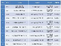 典型業(yè)績(jī)